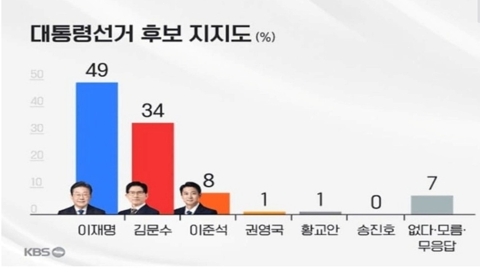 게시글 대표 이미지